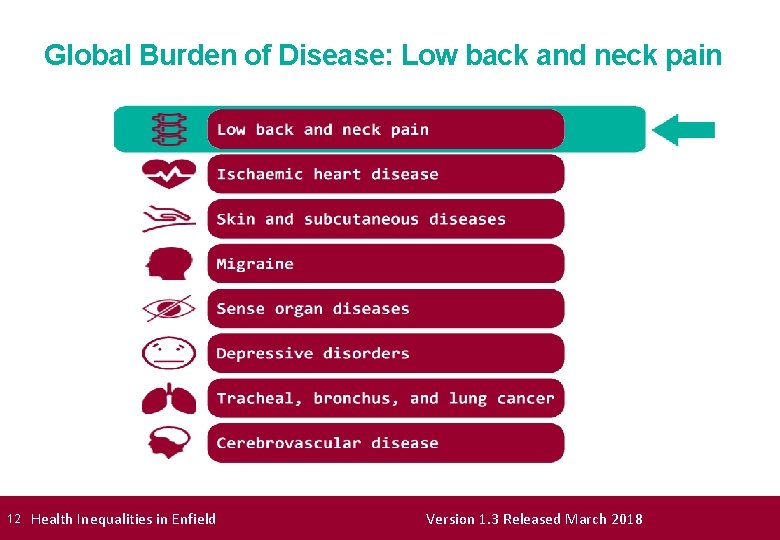 Global Burden of Disease: Low back and neck pain 12 Health Inequalities in Enfield