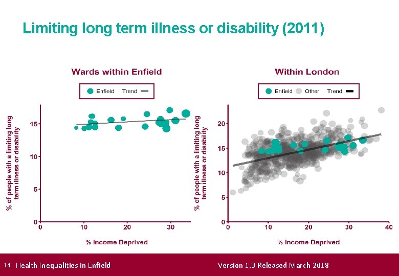 Limiting long term illness or disability (2011) 14 Health Inequalities in Enfield Version 1.