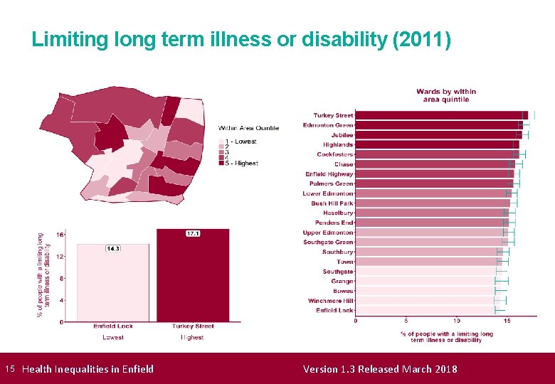 Limiting long term illness or disability (2011) 15 Health Inequalities in Enfield Version 1.