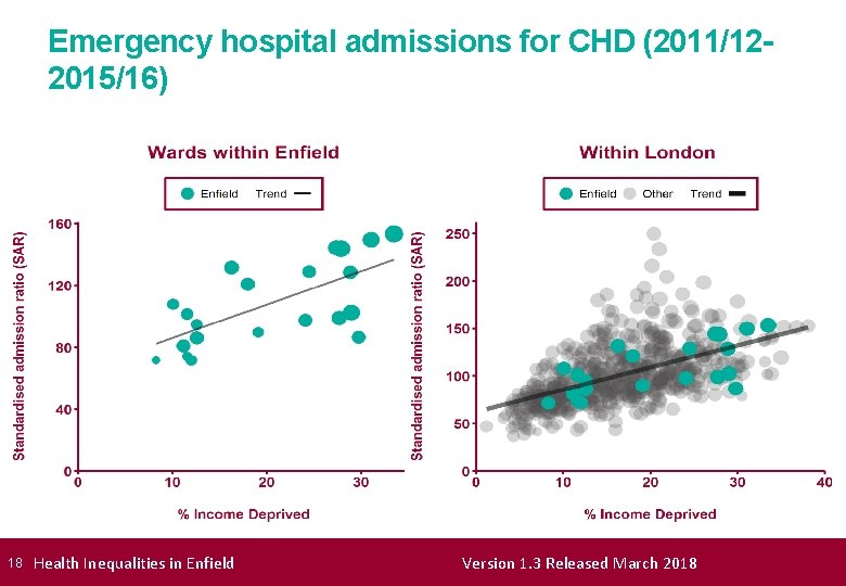 Emergency hospital admissions for CHD (2011/122015/16) 18 Health Inequalities in Enfield Version 1. 3