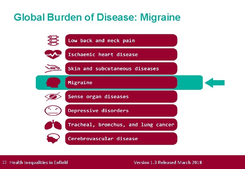 Global Burden of Disease: Migraine 22 Health Inequalities in Enfield Version 1. 3 Released