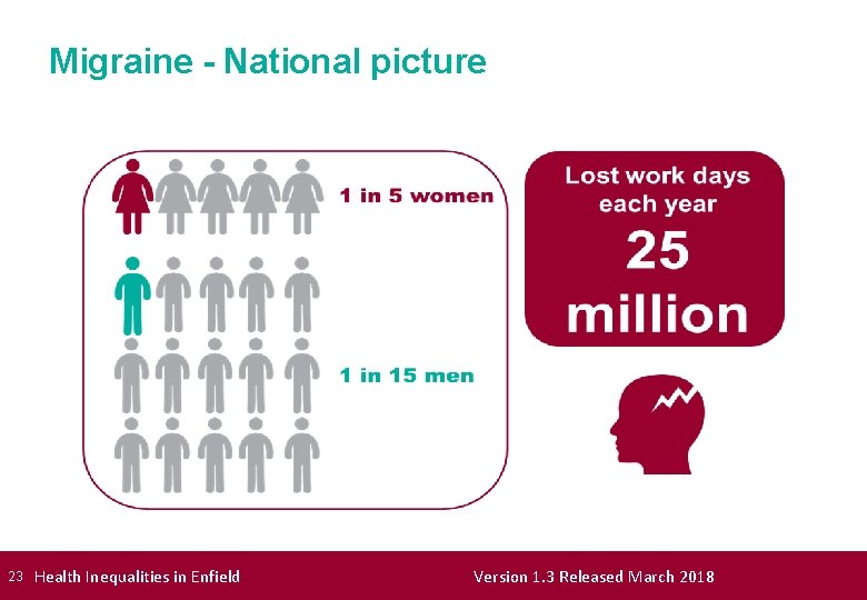 Migraine - National picture 23 Health Inequalities in Enfield Version 1. 3 Released March