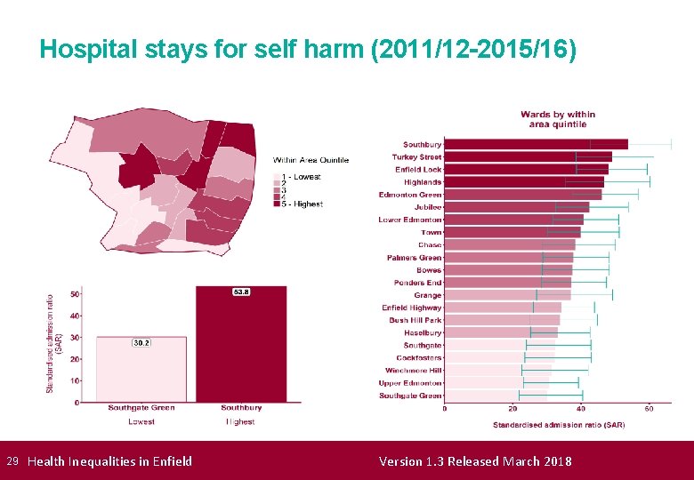 Hospital stays for self harm (2011/12 -2015/16) 29 Health Inequalities in Enfield Version 1.
