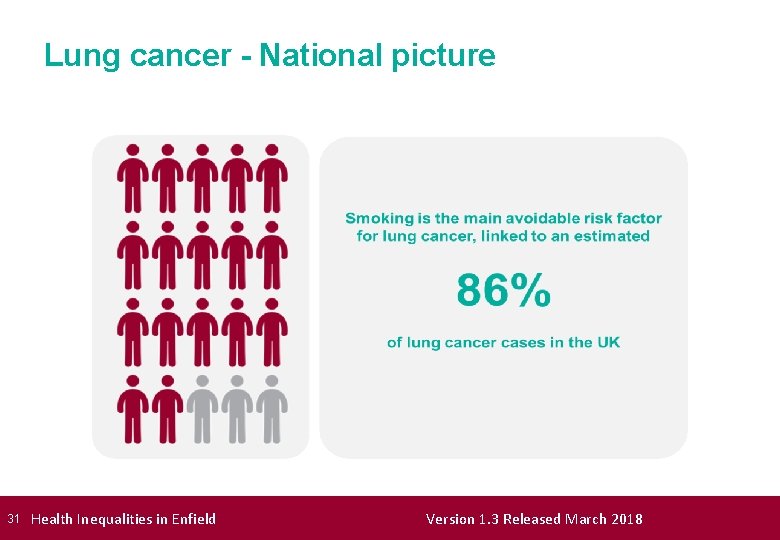 Lung cancer - National picture 31 Health Inequalities in Enfield Version 1. 3 Released