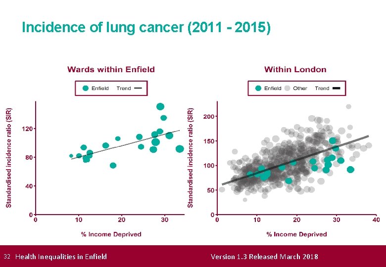 Incidence of lung cancer (2011 - 2015) 32 Health Inequalities in Enfield Version 1.