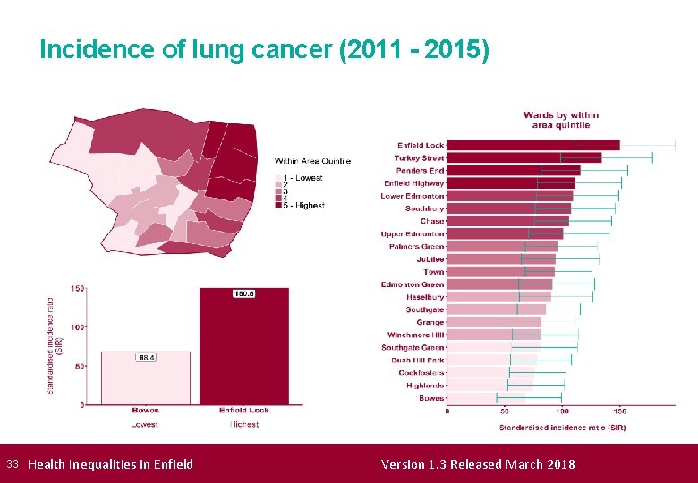 Incidence of lung cancer (2011 - 2015) 33 Health Inequalities in Enfield Version 1.
