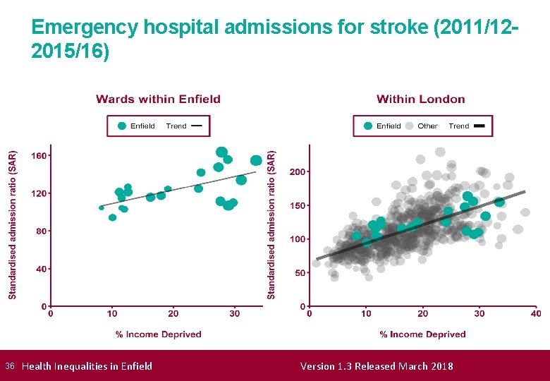 Emergency hospital admissions for stroke (2011/122015/16) 36 Health Inequalities in Enfield Version 1. 3