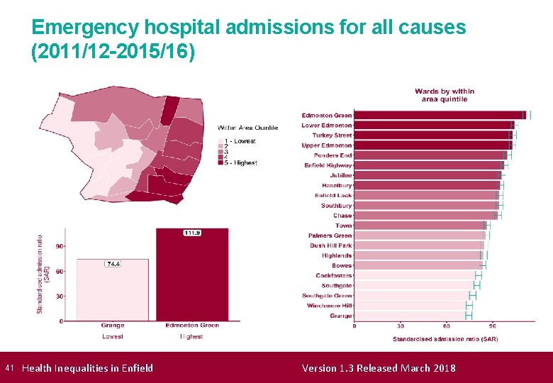 Emergency hospital admissions for all causes (2011/12 -2015/16) 41 Health Inequalities in Enfield Version