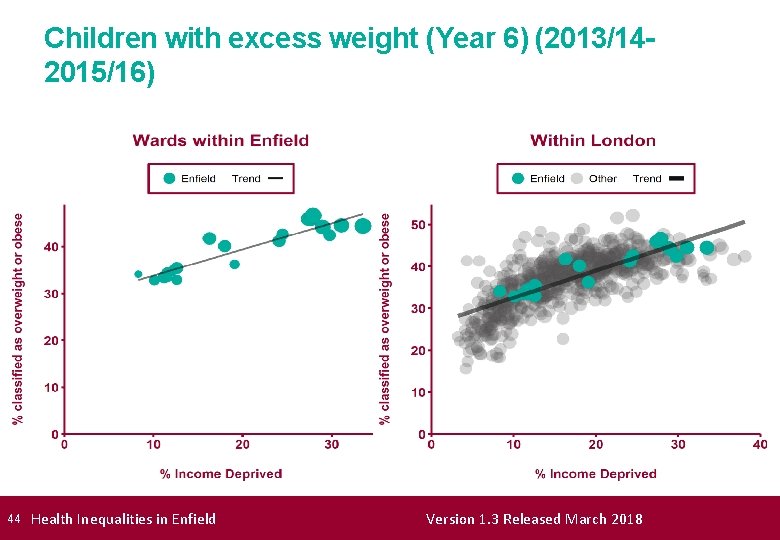 Children with excess weight (Year 6) (2013/142015/16) 44 Health Inequalities in Enfield Version 1.