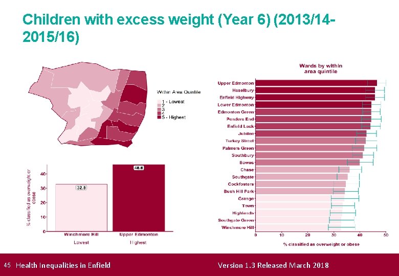 Children with excess weight (Year 6) (2013/142015/16) 45 Health Inequalities in Enfield Version 1.