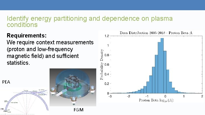 Identify energy partitioning and dependence on plasma conditions Requirements: We require context measurements (proton