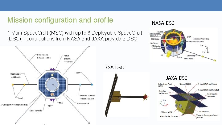 Mission configuration and profile NASA DSC 1 Main Space. Craft (MSC) with up to