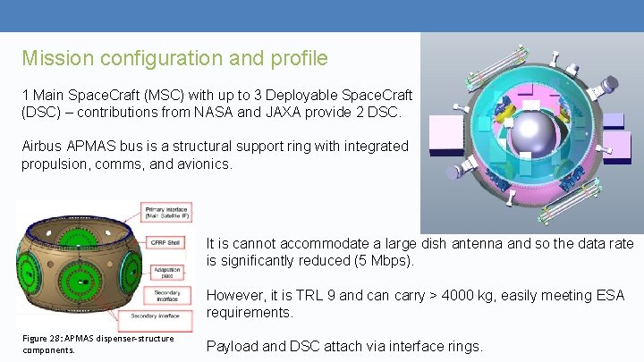 Mission configuration and profile 1 Main Space. Craft (MSC) with up to 3 Deployable