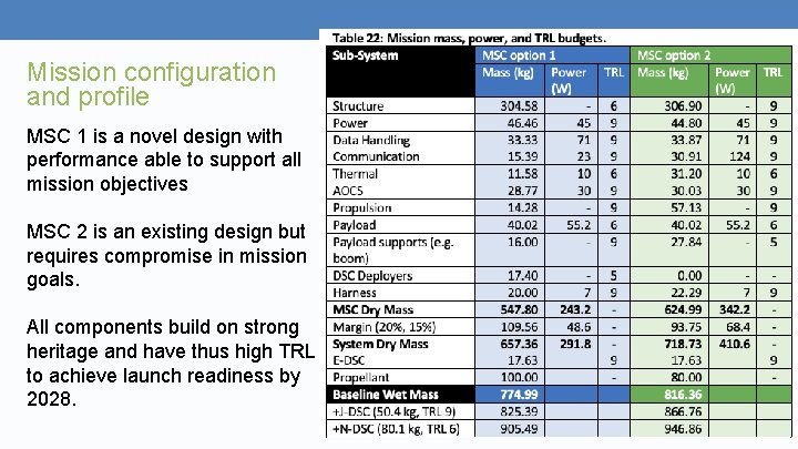 Mission configuration and profile MSC 1 is a novel design with performance able to