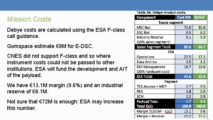 Mission Costs Debye costs are calculated using the ESA F-class call guidance. Gomspace estimate