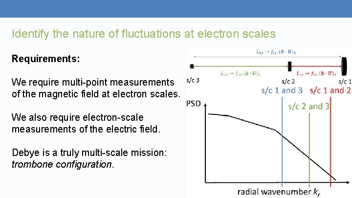 Identify the nature of fluctuations at electron scales Requirements: We require multi-point measurements of