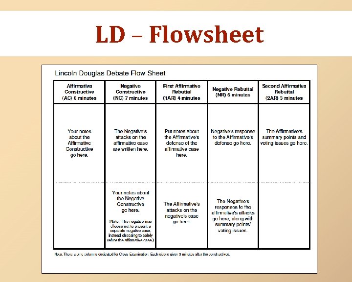 LD – Flowsheet 