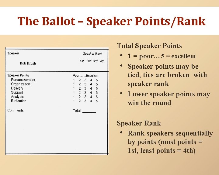 The Ballot – Speaker Points/Rank Total Speaker Points • 1 = poor… 5 =