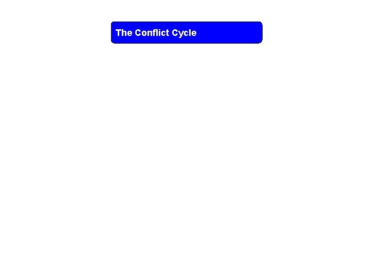 The Conflict Cycle 