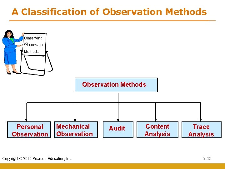 A Classification of Observation Methods Classifying Observation Methods Personal Observation Mechanical Observation Copyright ©