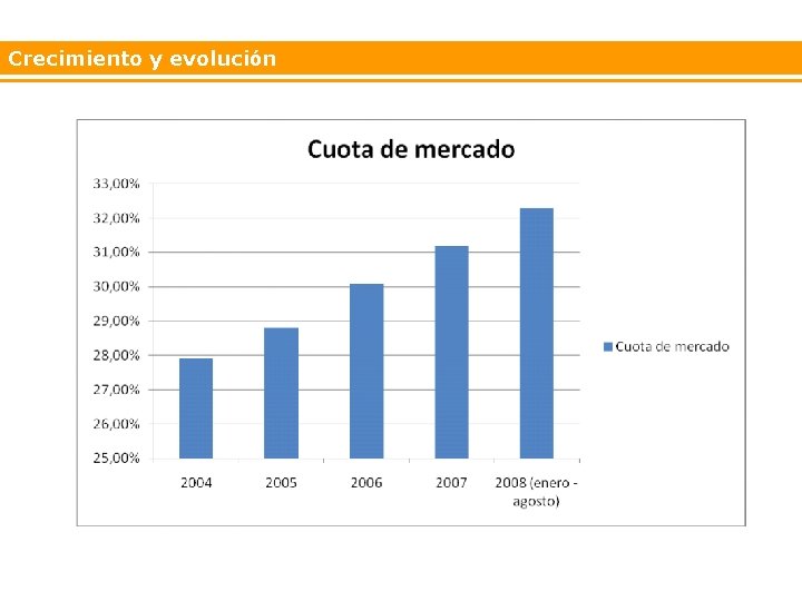 Crecimiento y evolución 