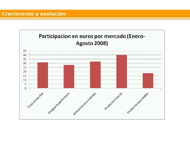 Crecimiento y evolución 