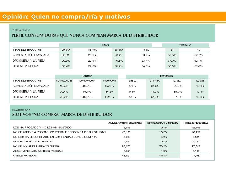 Opinión: Quien no compra/ría y motivos 