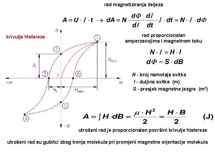 rad magnetiziranja željeza krivulja histereze rad proporcionalan amperzavojima i magnetnom toku N - broj