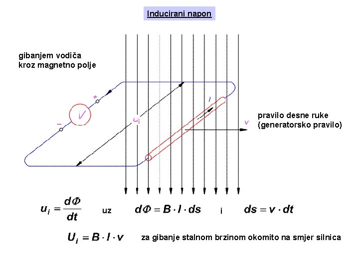 Inducirani napon gibanjem vodiča kroz magnetno polje pravilo desne ruke (generatorsko pravilo) uz i