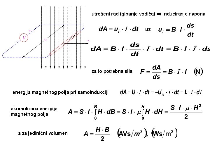 utrošeni rad (gibanje vodiča) induciranje napona uz za to potrebna sila energija magnetnog polja