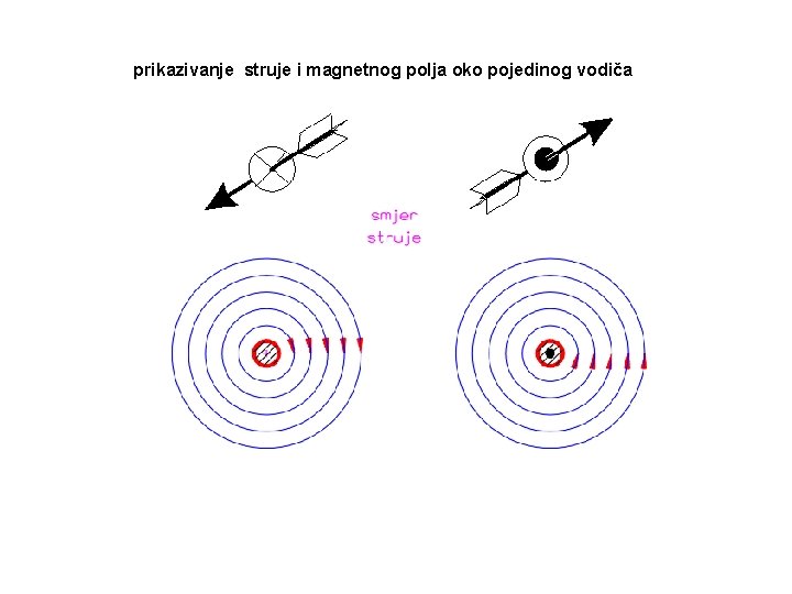 prikazivanje struje i magnetnog polja oko pojedinog vodiča 