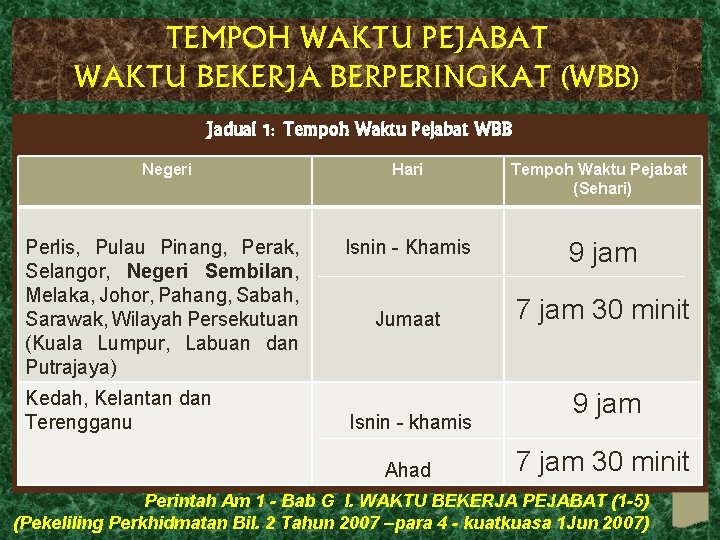 TEMPOH WAKTU PEJABAT WAKTU BEKERJA BERPERINGKAT (WBB) Jadual 1: Tempoh Waktu Pejabat WBB Negeri