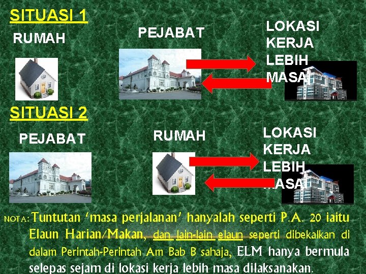 SITUASI 1 RUMAH PEJABAT LOKASI KERJA LEBIH MASA RUMAH LOKASI KERJA LEBIH MASA SITUASI