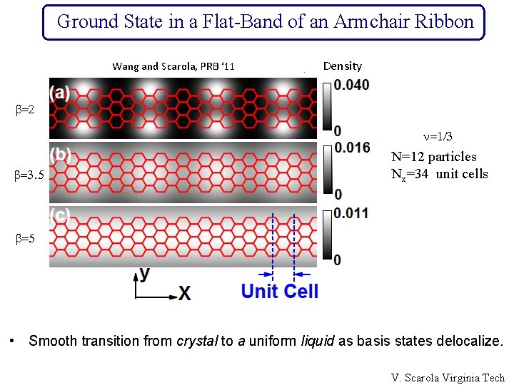 Ground State in a Flat-Band of an Armchair Ribbon Wang and Scarola, PRB ‘