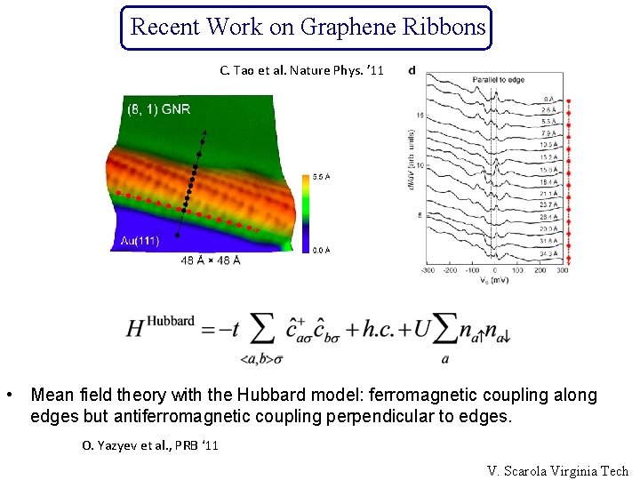 Recent Work on Graphene Ribbons C. Tao et al. Nature Phys. ’ 11 •