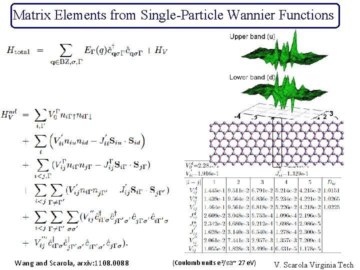 Matrix Elements from Single-Particle Wannier Functions Wang and Scarola, arxiv: 1108. 0088 (Coulomb units