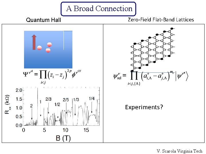 A Broad Connection Quantum Hall Zero-Field Flat-Band Lattices Experiments? V. Scarola Virginia Tech 