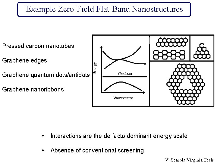 Example Zero-Field Flat-Band Nanostructures Pressed carbon nanotubes Graphene edges Graphene quantum dots/antidots Graphene nanoribbons