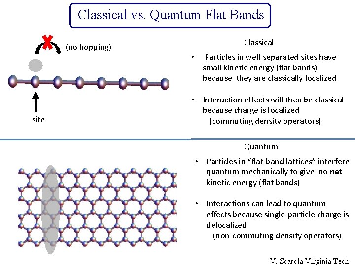 Classical vs. Quantum Flat Bands (no hopping) site Classical • Particles in well separated