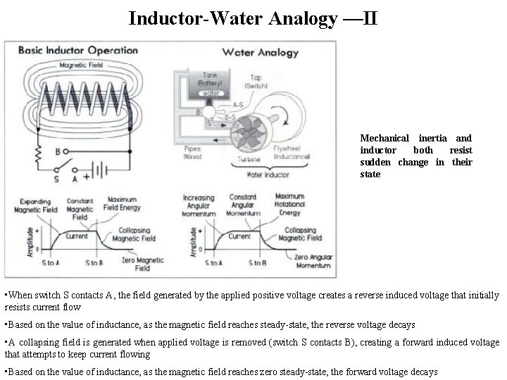 Inductor-Water Analogy —II Mechanical inertia and inductor both resist sudden change in their state