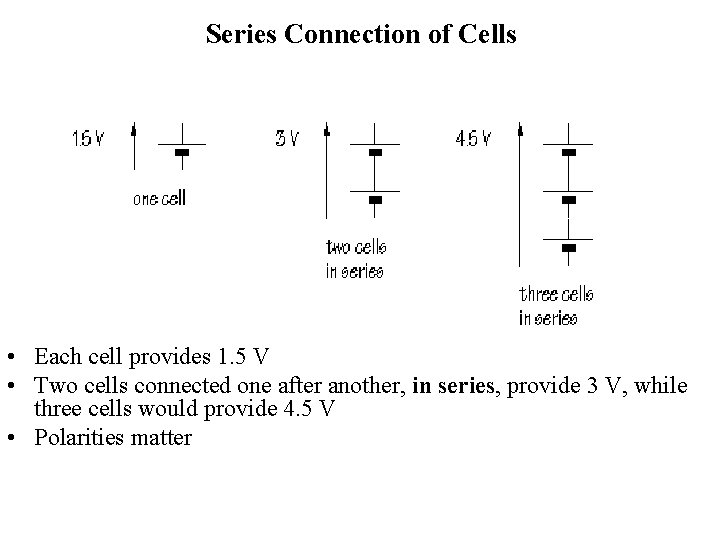 Series Connection of Cells • Each cell provides 1. 5 V • Two cells