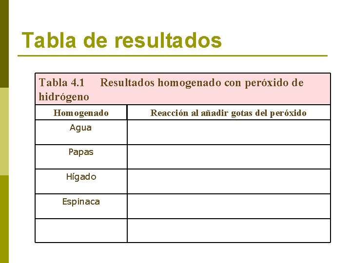 Tabla de resultados Tabla 4. 1 Resultados homogenado con peróxido de hidrógeno Homogenado Agua