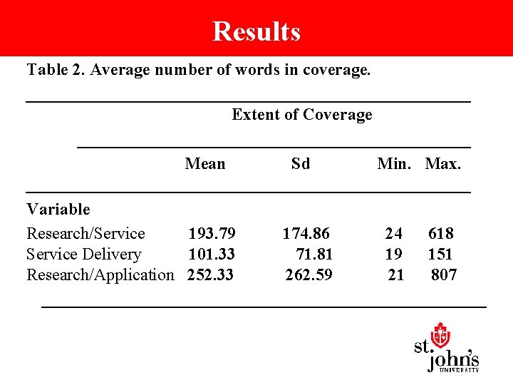 Results Table 2. Average number of words in coverage. __________________________ Extent of Coverage _______________________