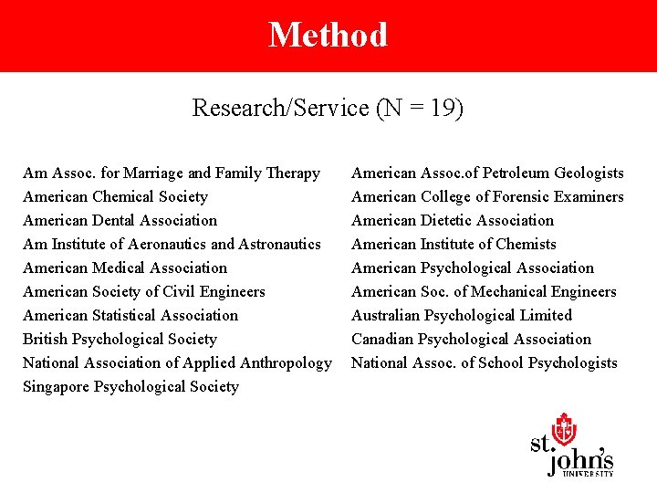 Method Research/Service (N = 19) Am Assoc. for Marriage and Family Therapy American Chemical