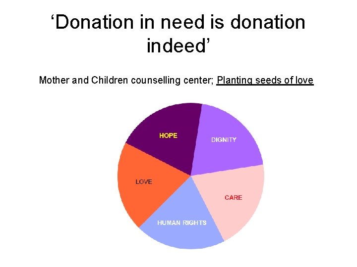 ‘Donation in need is donation indeed’ Mother and Children counselling center; Planting seeds of