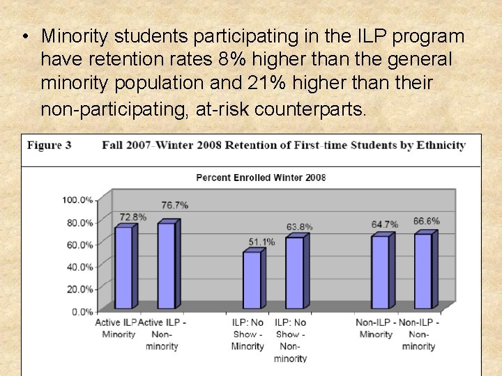  • Minority students participating in the ILP program have retention rates 8% higher