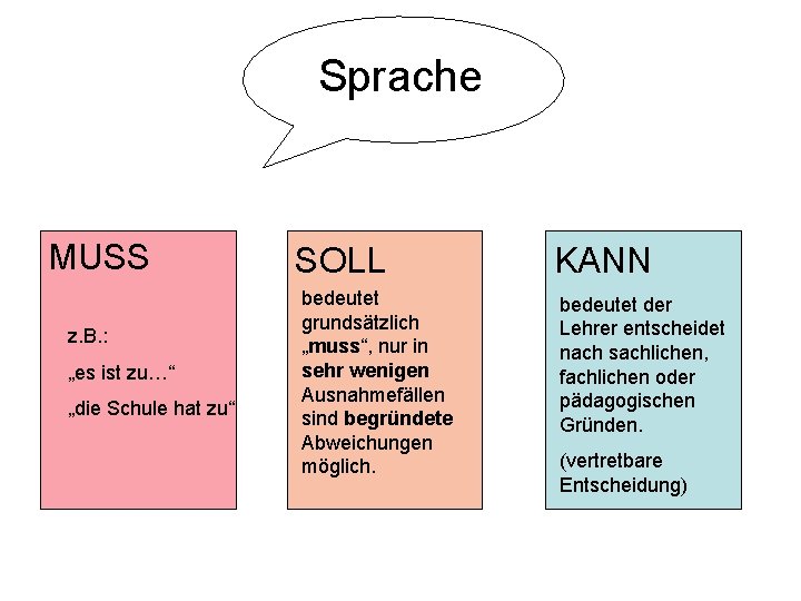 Sprache MUSS z. B. : „es ist zu…“ „die Schule hat zu“ SOLL bedeutet