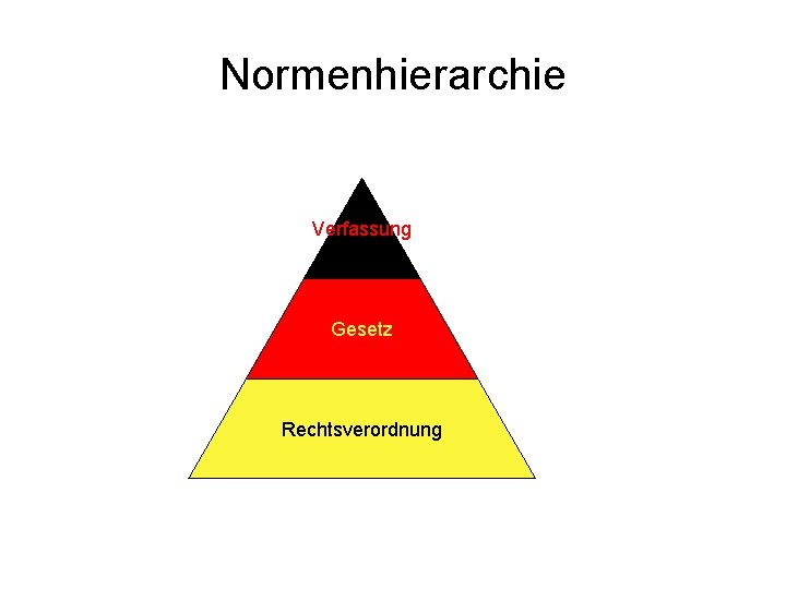 Normenhierarchie Verfassung Gesetz Rechtsverordnung 