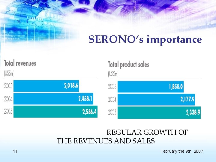 SERONO’s importance REGULAR GROWTH OF THE REVENUES AND SALES 11 February the 9 th,