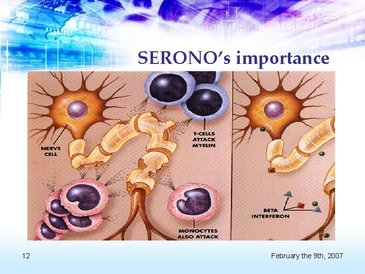 SERONO’s importance 12 February the 9 th, 2007 